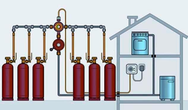 Процесс установки системы отопления на сжиженном газе