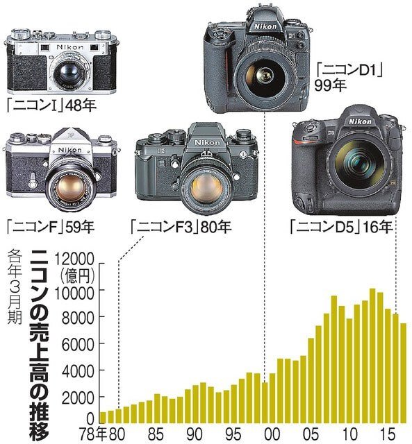 Медицина, 8K и профессиональные камеры: глобальный план Nikon на ближайшие годы