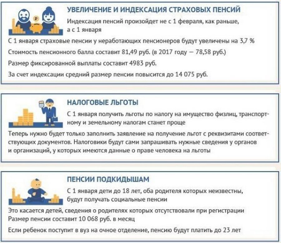 Закон 2018. Законы вступающие в силу с 1 января. Какие новые законы. Какие новые законы вступили в силу. Какие законы вступят в силу с 1 января.