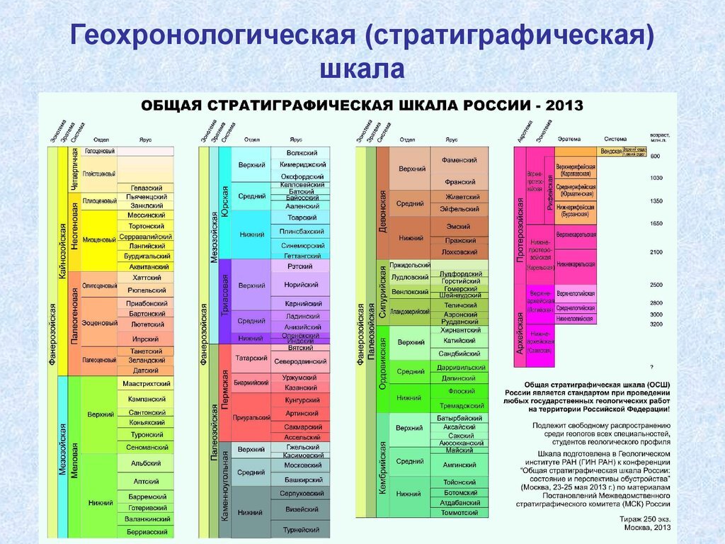 Рисунок геохронологическая таблица