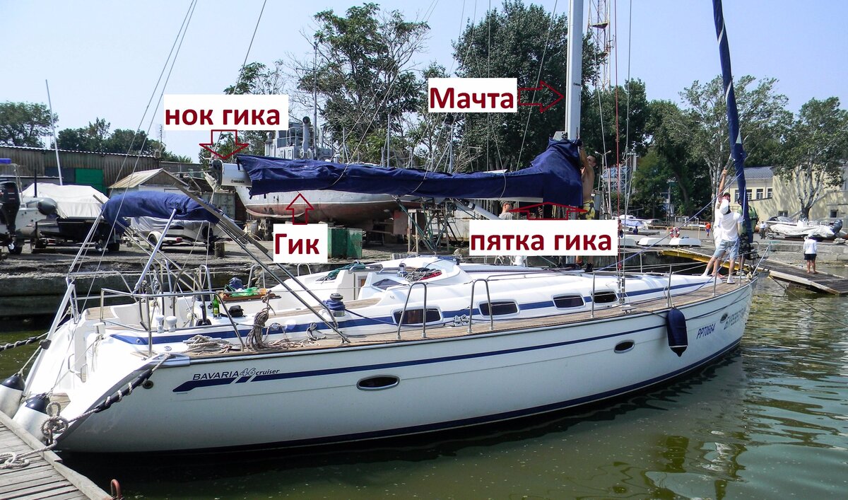 На гике в чехле грот