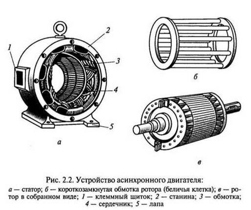 По моему мнению, многие хотели бы узнать побольше о таком приборе, как  электродвигатель или хотя бы перемотать его в домашних условиях.