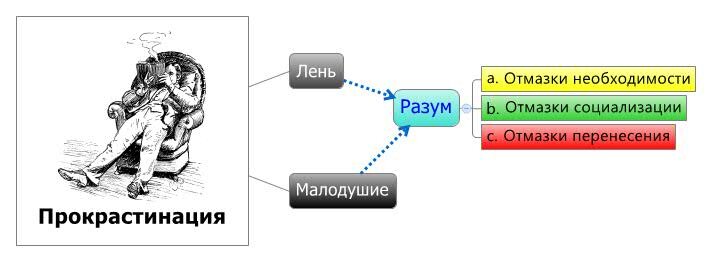 Психологические термины личности