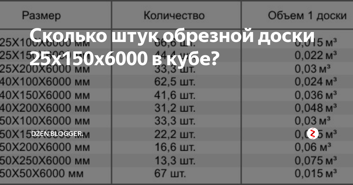 Сколько кубов доски 50х150х6000 в кубе