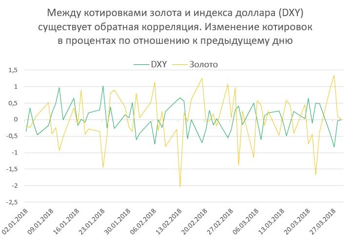  Инфографика предоставлена экспертом 