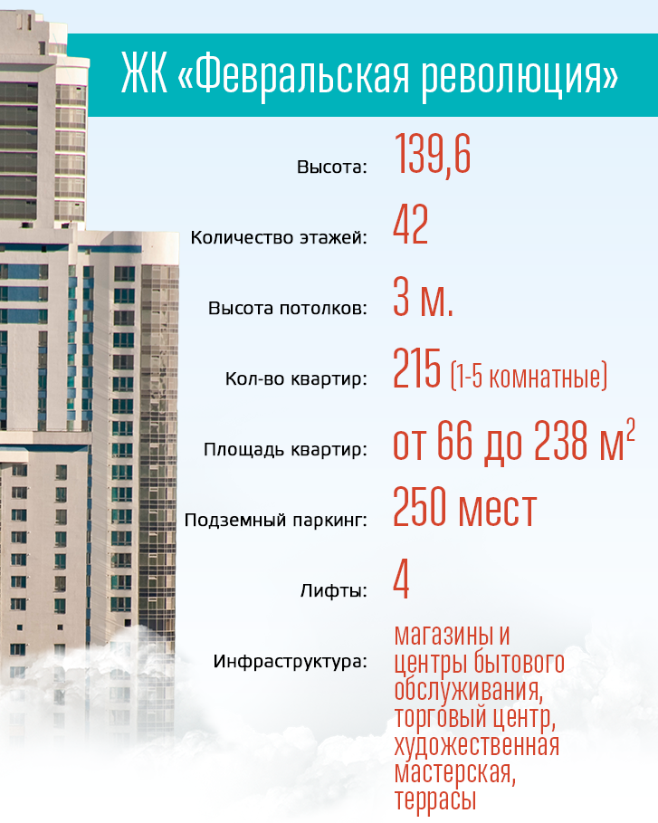 Сколько этажей 24. Высота многоэтажных домов. Средняя высота многоэтажного дома. Высота 12 этажного здания. Высота этажей в метрах.