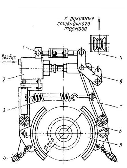 Тормозное устройство. Барабанно колодочный тормоз трамвая КТМ 5. Барабанно колодочный тормоз трамвая. Центральный барабанный тормоз лм68м. Барабанно-колодочный тормоз т-3 трамвая.