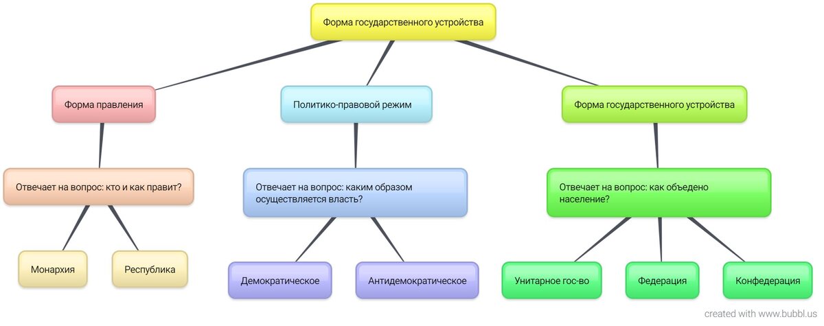 Проектная работа по обществознанию 11 класс готовые проекты