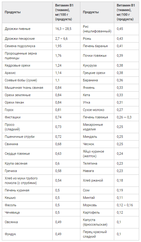 Таблица содержания в12 в продуктах