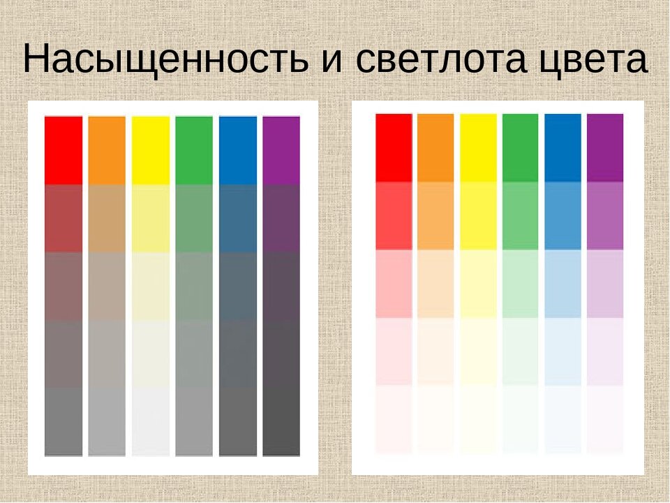 Чем отличаются цвета. Насыщенность цвета. Светлота и насыщенность. Изменение светлоты цвета. Насыщенность цвета в живописи.