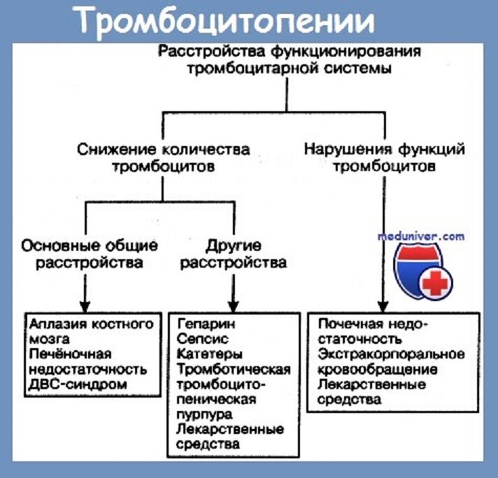 Тяжесть тромбоцитопении