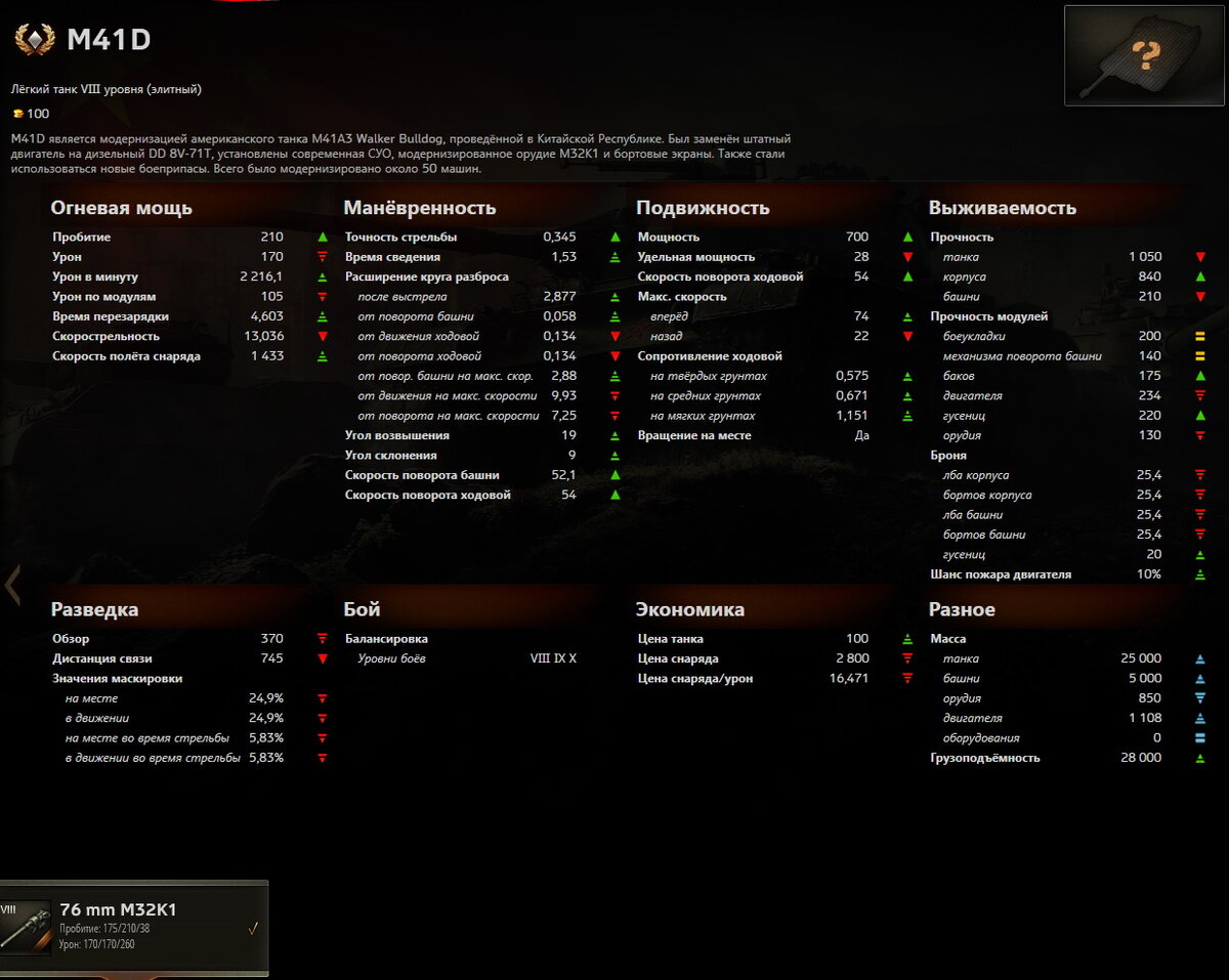 M41D – Характеристики