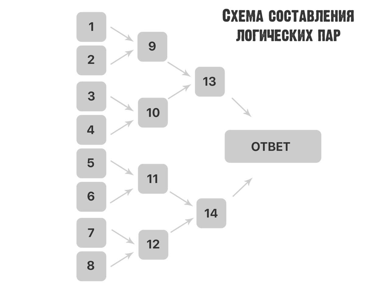 Квест на Новый Год | Идеи для квестов | Дзен