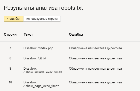 Robots txt для битрикс. Директивы Robots.txt.