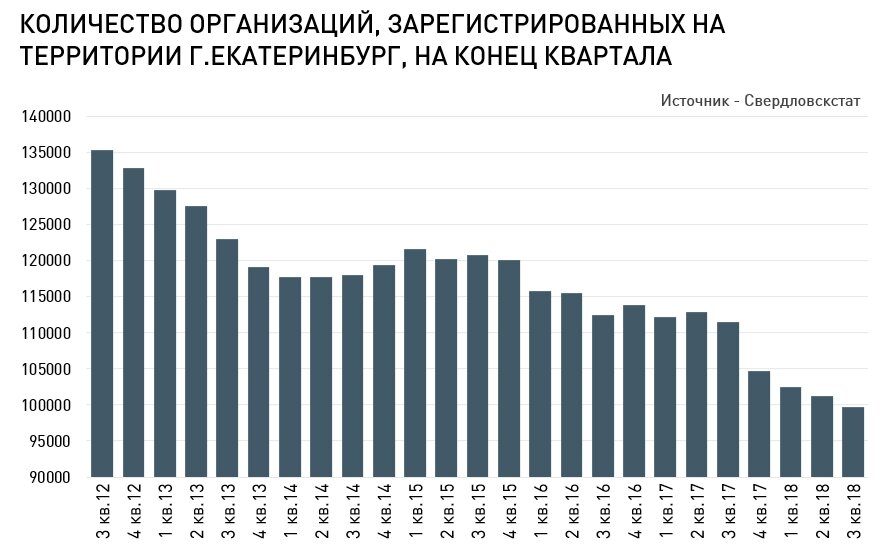 Обзор рынка коммерческой недвижимости 2024