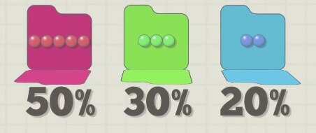 3 Определить инвестиционную стратегию