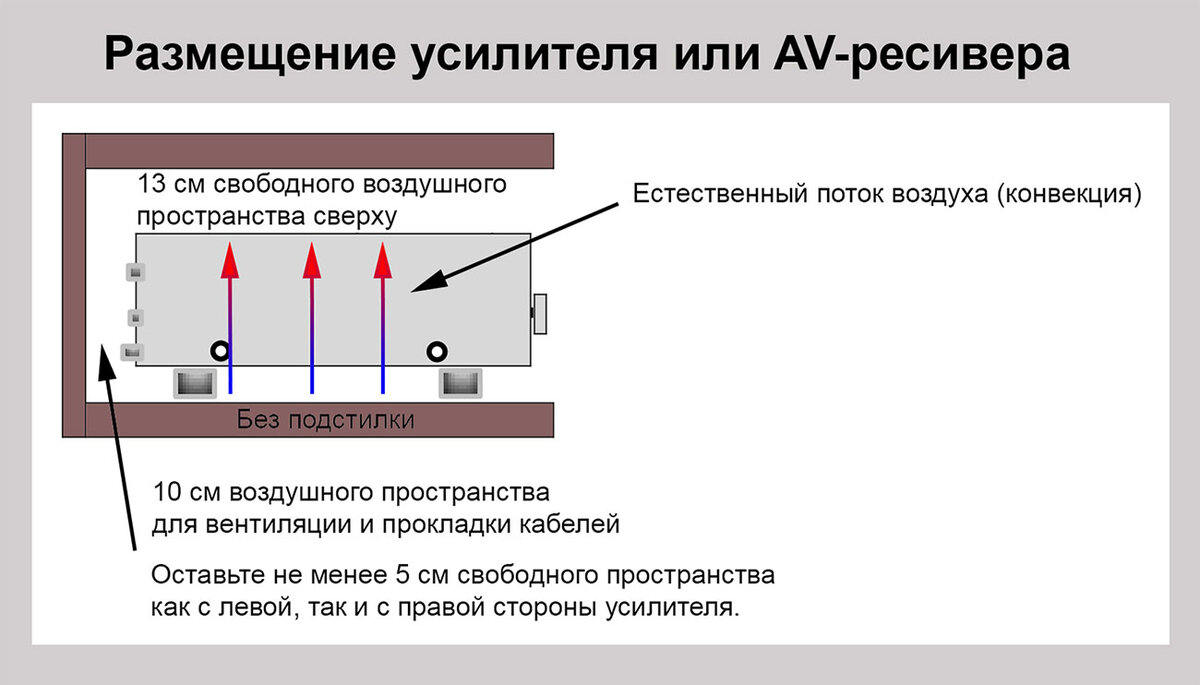 Что такое AV-ресивер и зачем он нужен | GLOBALAUDIO | Дзен