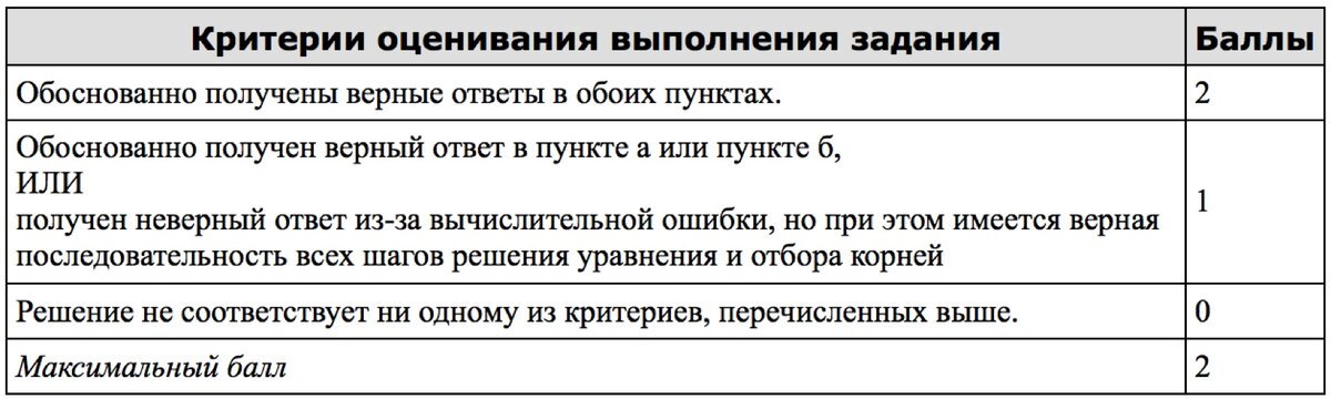 Критерии оценки егэ профиль. Критерии оценки егэ по физике. Критерии оценки егэ профиль. Критерии оценивания диалога по русскому языку. Критерии оценки егэ профиль.