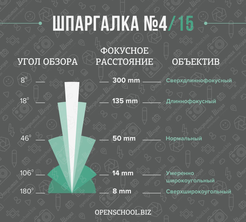 Основы фотографии для начинающих презентация