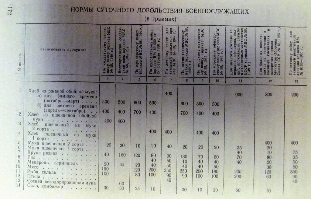 Норма каши в армии