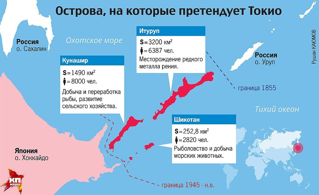 Граница 1855м года как раз и проходила между Северными территориями Японии и Курилами (Большой Курильской грядой)