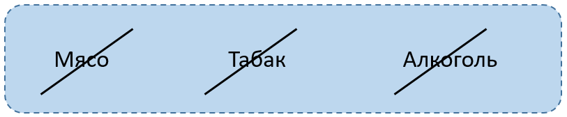 Учение продвигало вегетарианство, запрещало алкоголь и табак