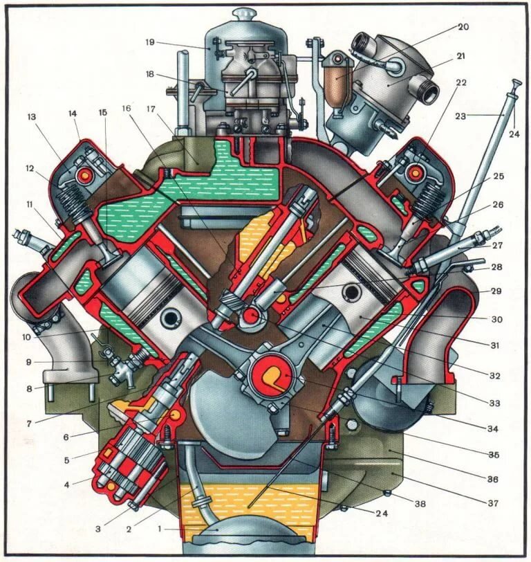 Двигатель зил 130 схема