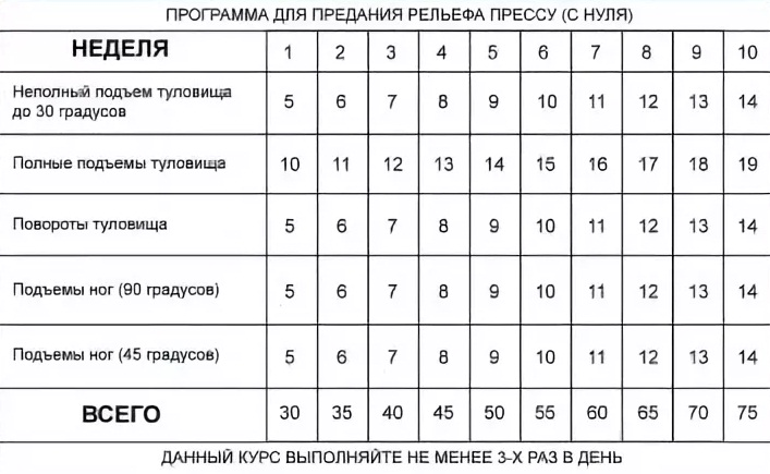 Как накачать пресс в домашних условиях. Комплекс упражнений