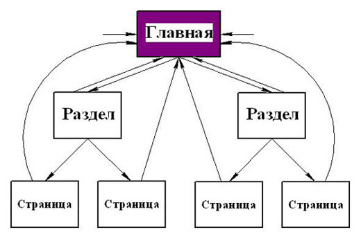 Качественный интернет-магазин состоит из множества деталей, которые работают в тесном взаимодействии друг с другом. При этом каждая эта деталь продумана и хорошо реализована.