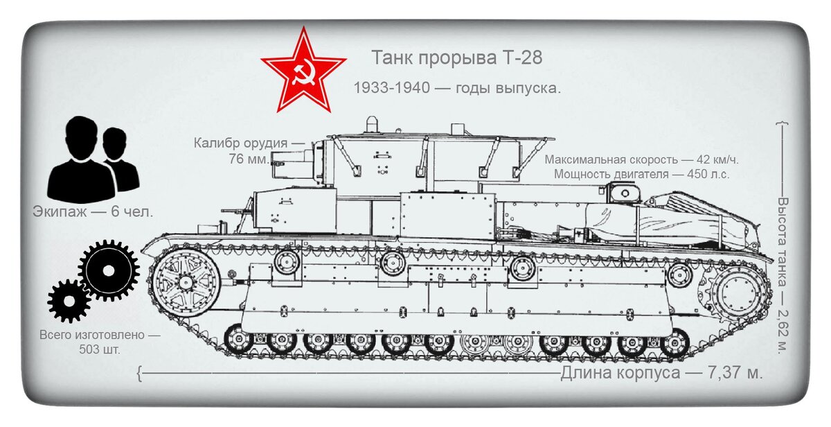 Карточка танк «Т-28». Источник: иллюстрация автора статьи. 