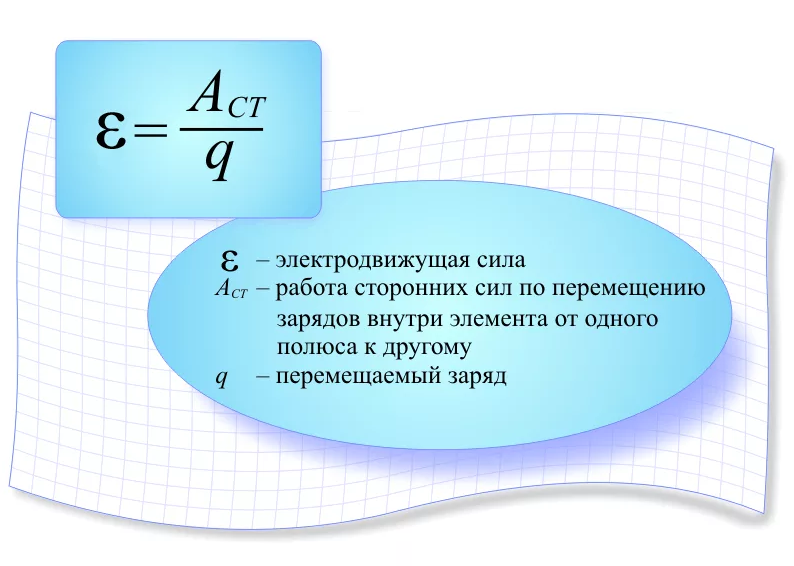 ЭДС в быту и единицы измерения