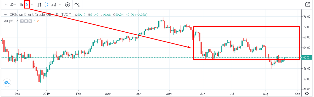 График изменения стоимости нефти марки Urals