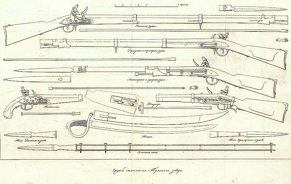 Тульское оружие рисунок