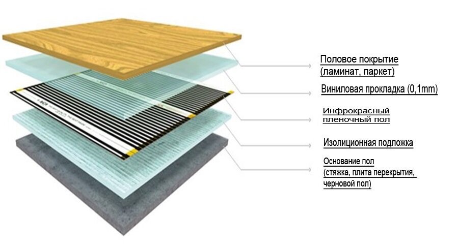 Инфракрасный теплый пол на балконе под ламинат