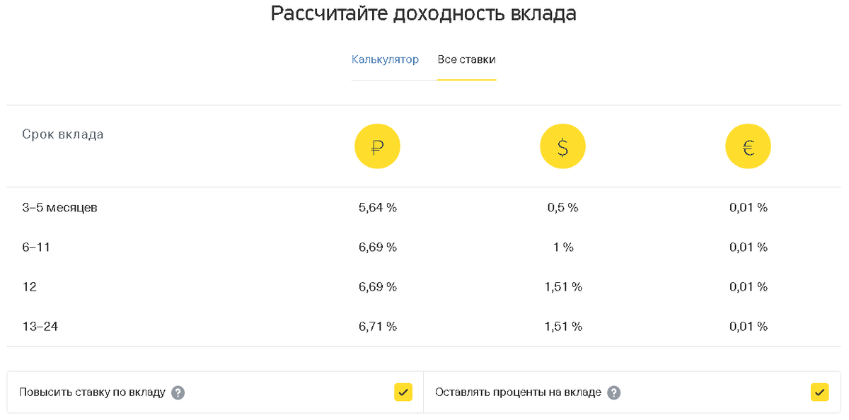 Тинькофф сколько процентов. Доходность вкладов. Тинькофф таблица. Срок вклада депозита. Доходность вклада за месяц.