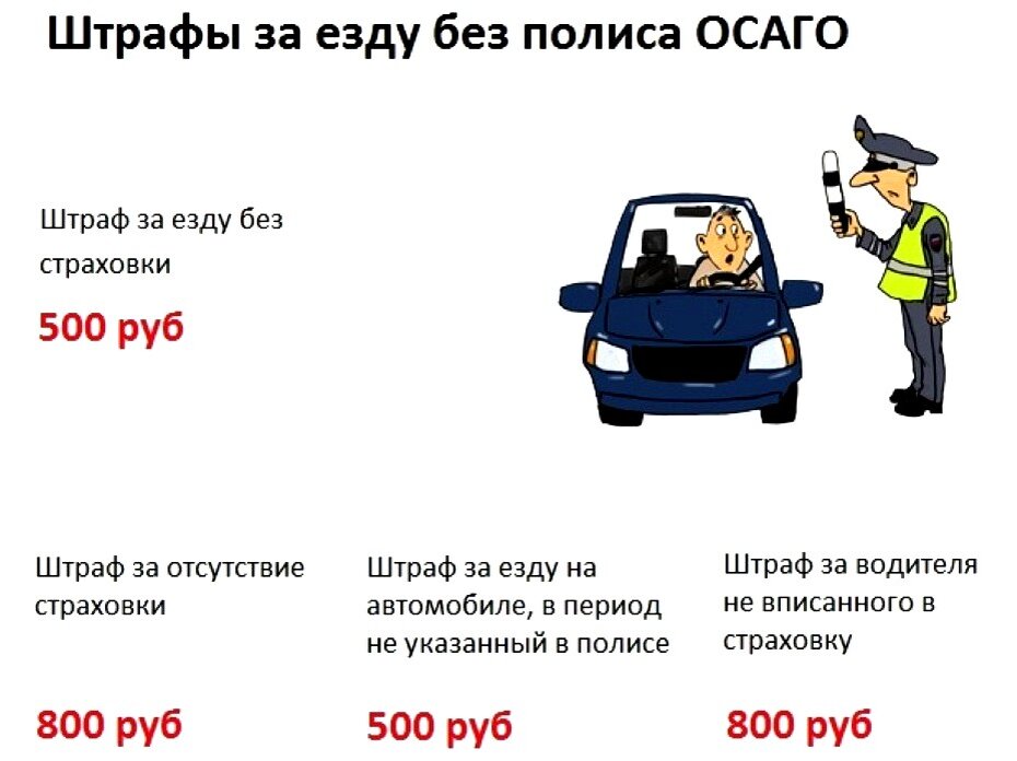 От штрафа до регресса: что будет, если водитель не вписан в ОСАГО - Российская газета