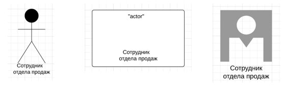 Варианты указания актора