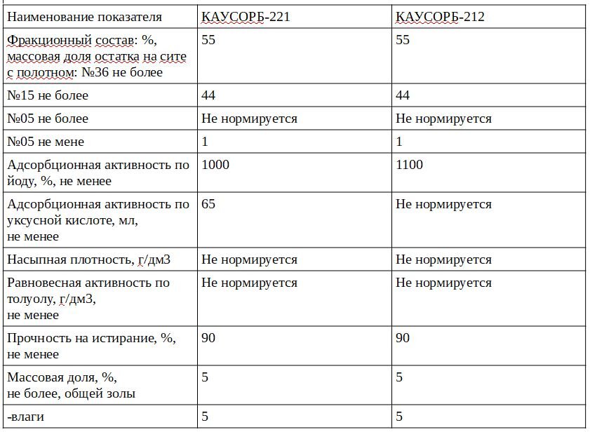 4 вида кокосового угля, какой выбирать? | Сила Хмеля | Дзен