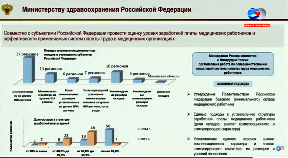 Исследование методики начисления ЗП в регонах РФ