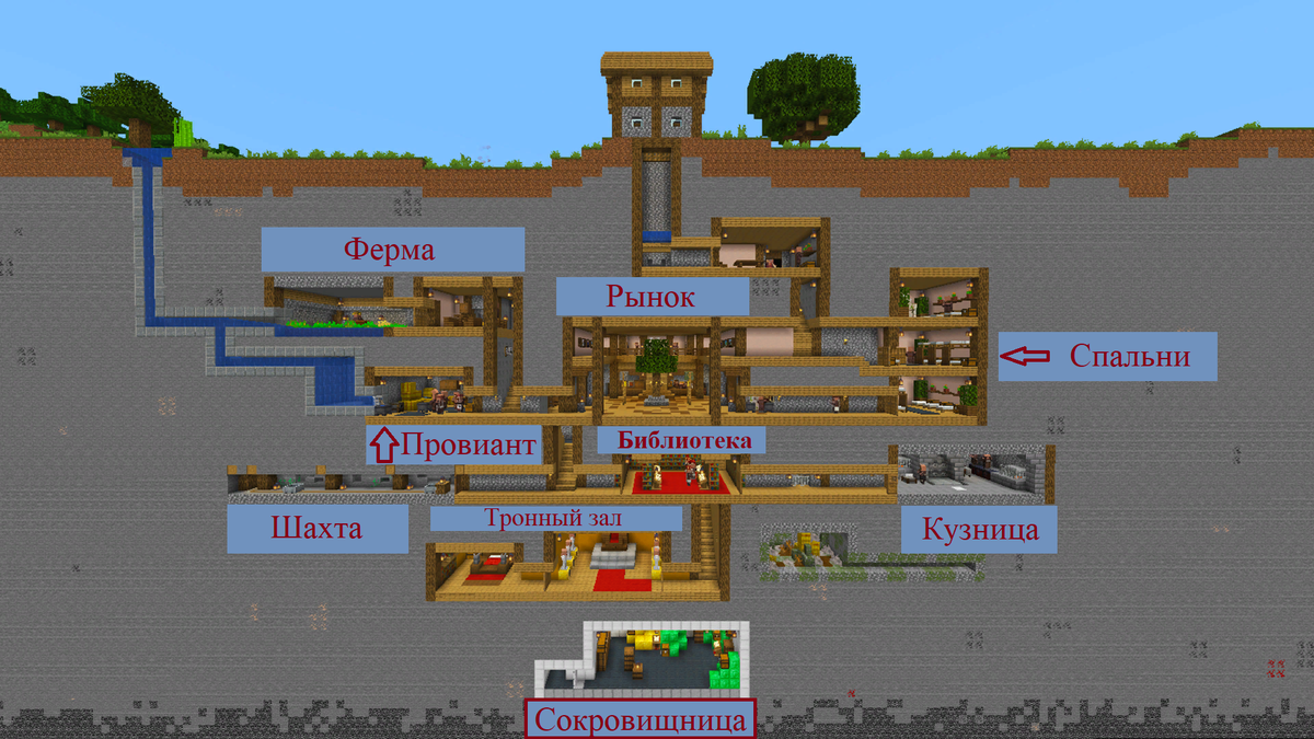 Все комнаты соединены лестницами, по которым могут передвигаться жители