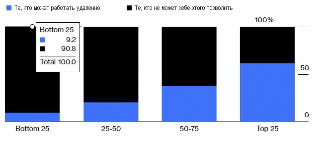 Источник: Бюро статистики труда США.