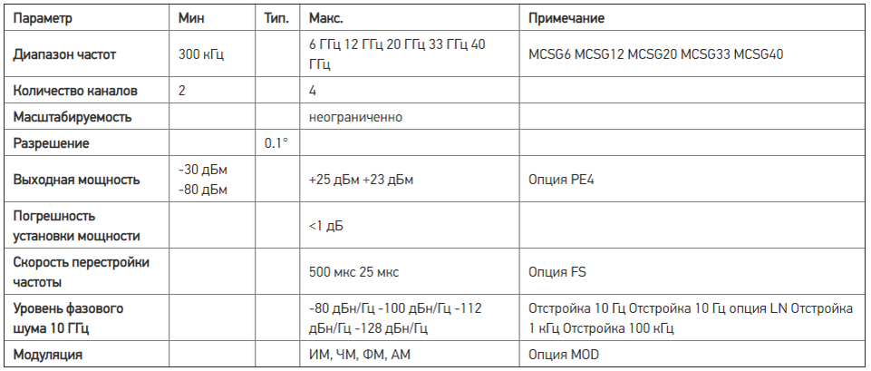 Таблица 1: Основные технические характеристики генераторов серии MCSG