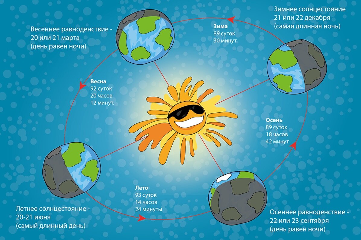 Солярный цикл