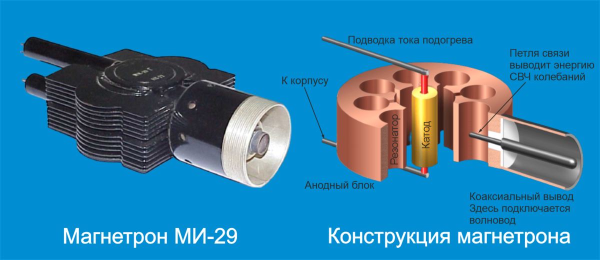 Самодельный ламповый ВЧ усилитель. Руководство к действию.