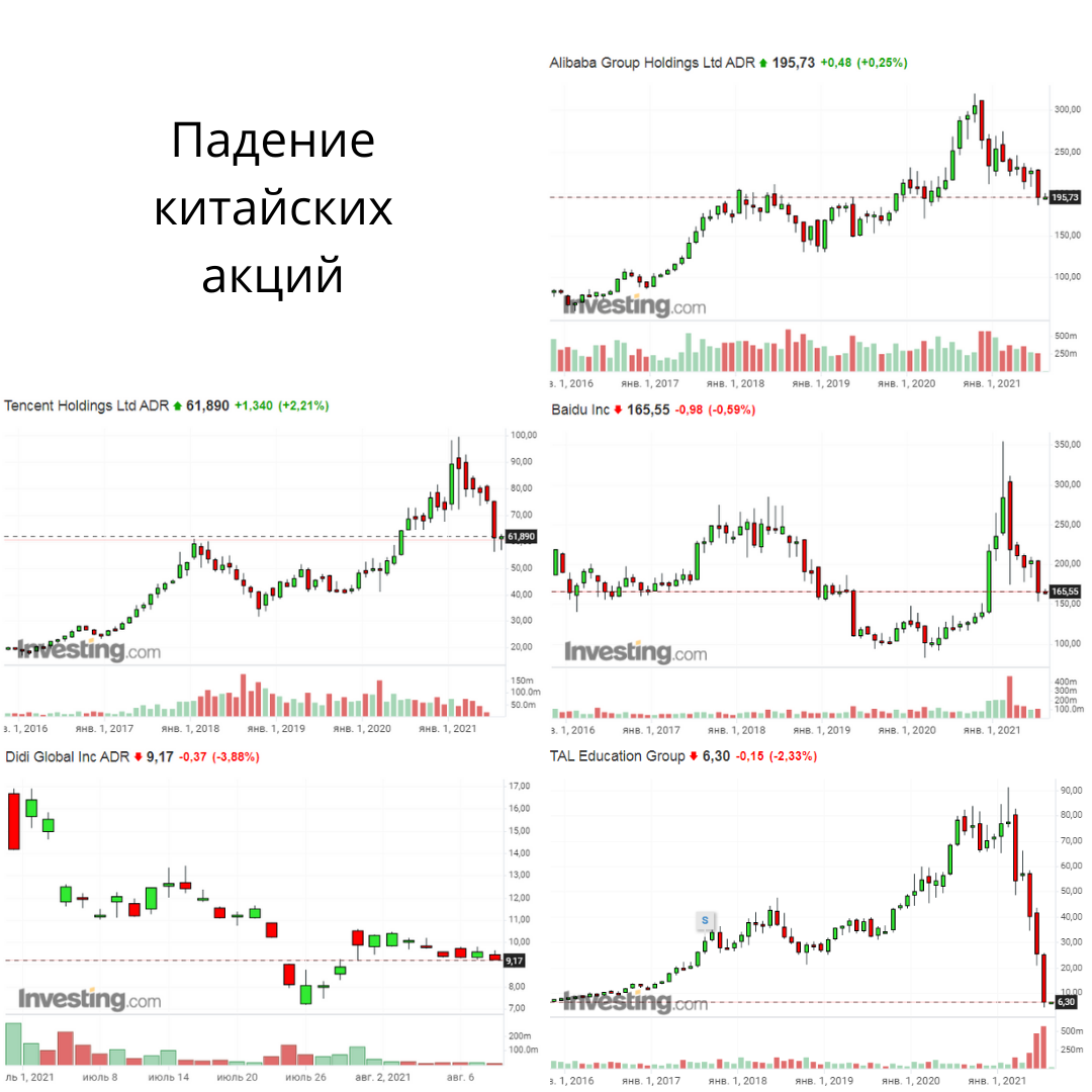 Рынок акции Китая