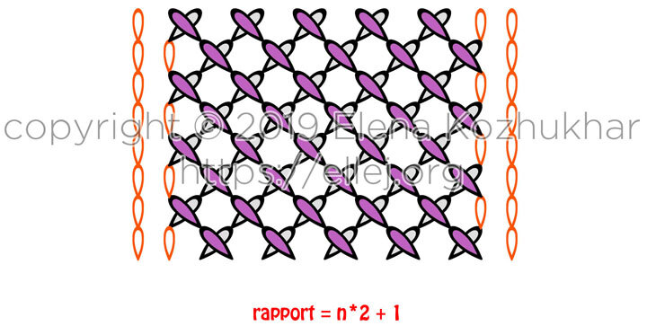 плед ализе пуффи плетенка. схема плетенка ализе пуффи тройная плетенка. схема плетенка из пуффи. вязание спицами узор плетенка.