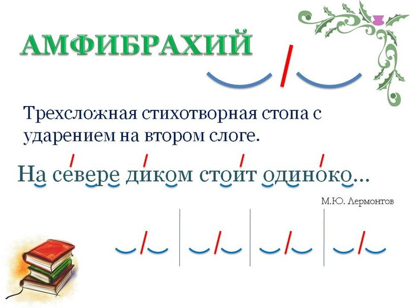 Примеры определение и схема трехсложных стихотворных размеров Стихотворный размер Литература Презентации 5 класс