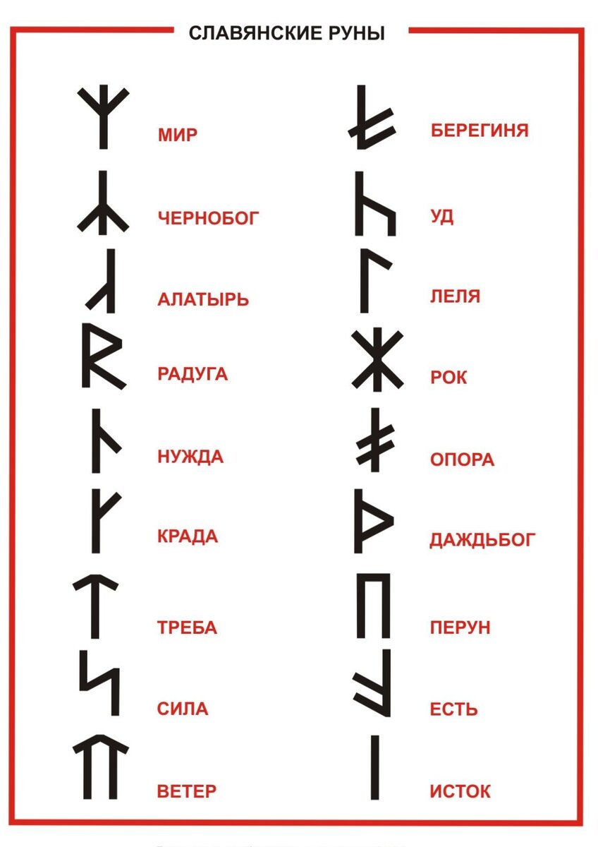 Название рун и их изображение