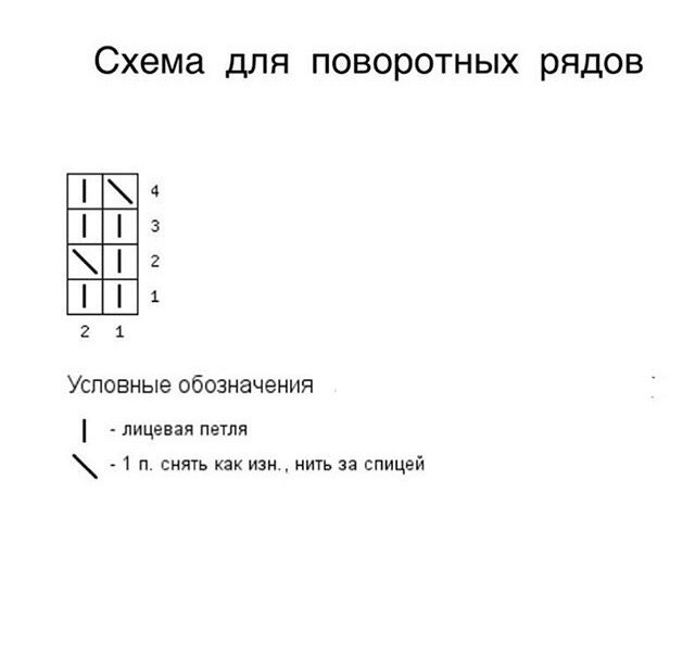 Вязание для новорожденных и малышей спицами и крючком, схемы и описания. - warprem.ru