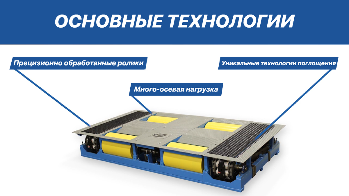 Основные технологии, которыми обладают колесные стенды Powertest